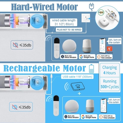 Des stores à moteur électrique pour salle de bain anti-UV et isolants thermiques